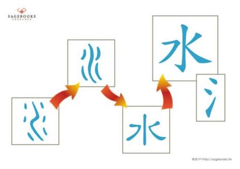 淇筆畫|部首索引 [4畫/水部+